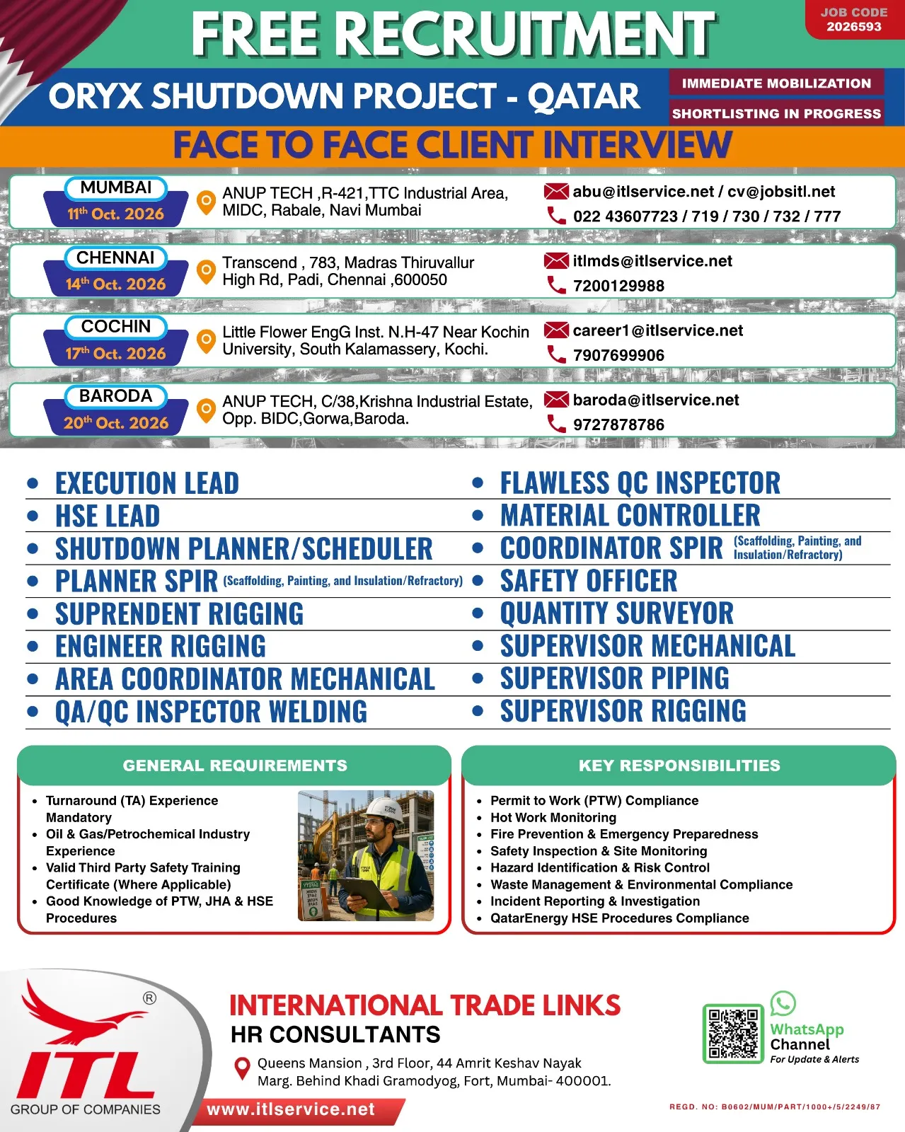 Urgent Hiring for Qatar at SML Jobs — original poster