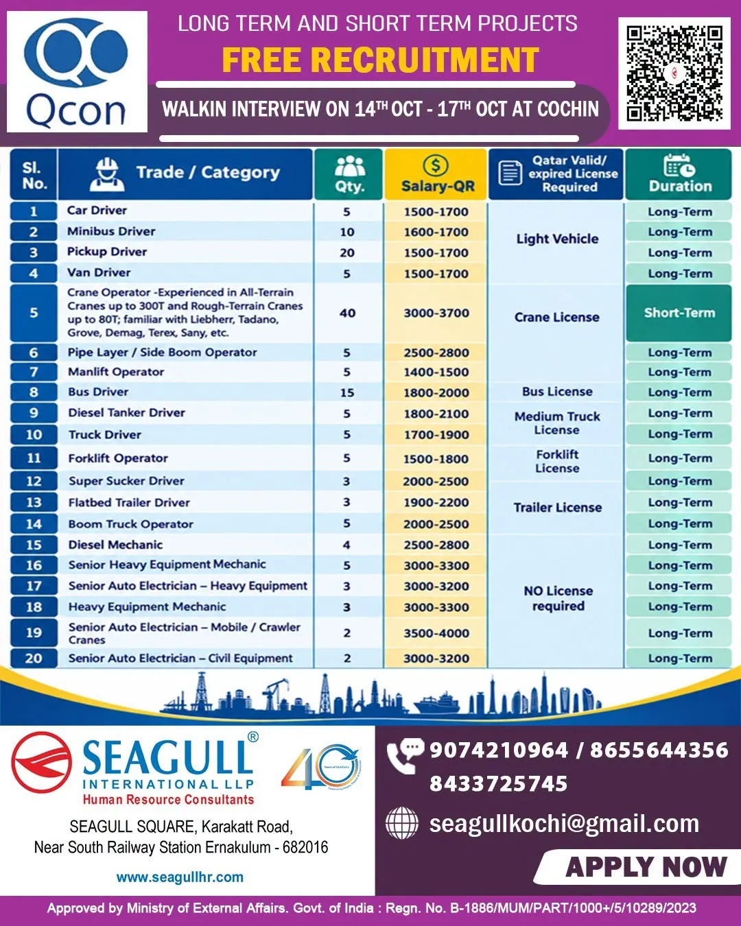 Urgent Hiring for Qatar at SML Jobs — original poster